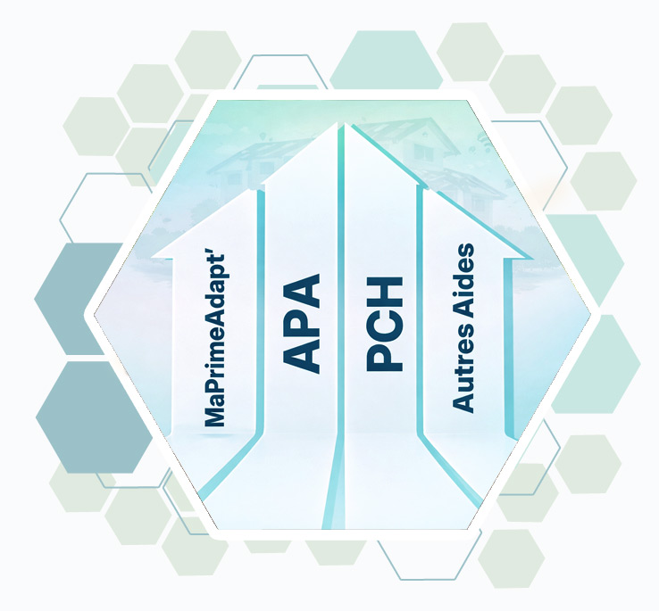 Domotique et aménagement de l'habita pour senior, les aides et financements